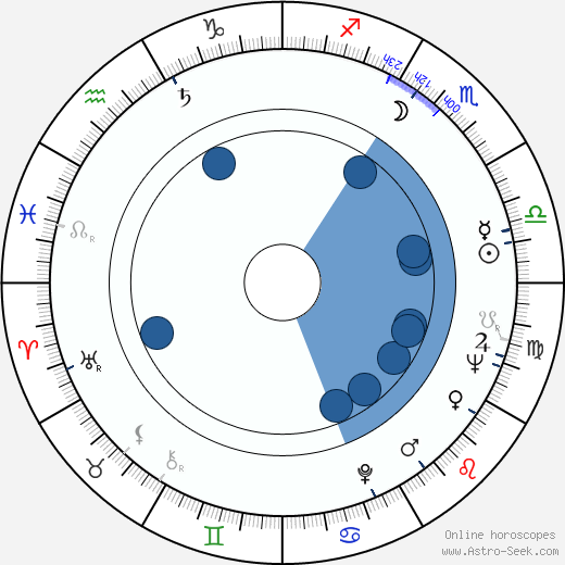 Anton Petje horoscope, astrology, sign, zodiac, date of birth, instagram
