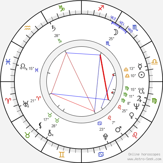 Anton Petje birth chart, biography, wikipedia 2024, 2025