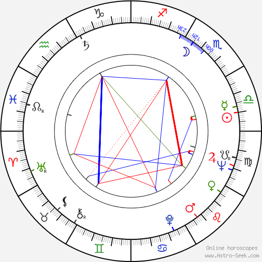 Anton Petje birth chart, Anton Petje astro natal horoscope, astrology