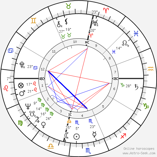 Antonio D'Adamo birth chart, biography, wikipedia 2023, 2024