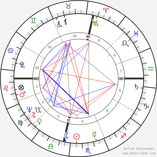 Antonio D'Adamo birth chart, Antonio D'Adamo astro natal horoscope, astrology