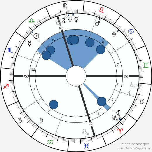 Bernie Siegel wikipedia, horoscope, astrology, instagram