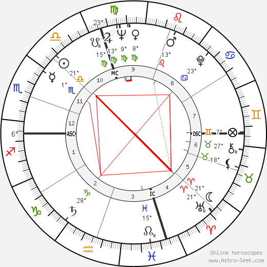 Bernie Siegel birth chart, biography, wikipedia 2024, 2025