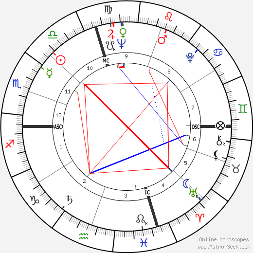 Bernie Siegel birth chart, Bernie Siegel astro natal horoscope, astrology