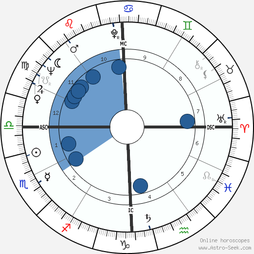Bob Jansky horoscope, astrology, sign, zodiac, date of birth, instagram