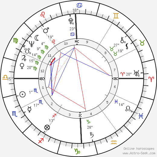 Bob Jansky birth chart, biography, wikipedia 2023, 2024