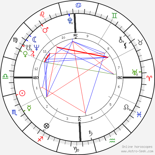 Bob Jansky birth chart, Bob Jansky astro natal horoscope, astrology