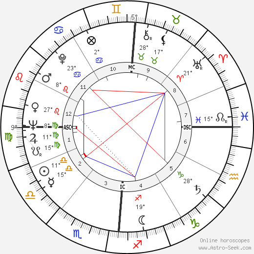 Cesare Pinarello birth chart, biography, wikipedia 2024, 2025