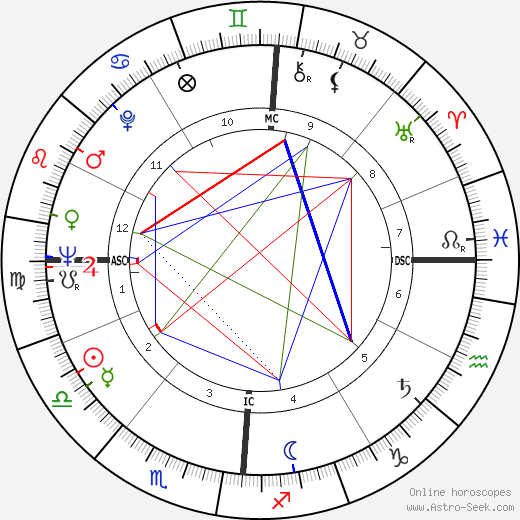 Cesare Pinarello birth chart, Cesare Pinarello astro natal horoscope, astrology