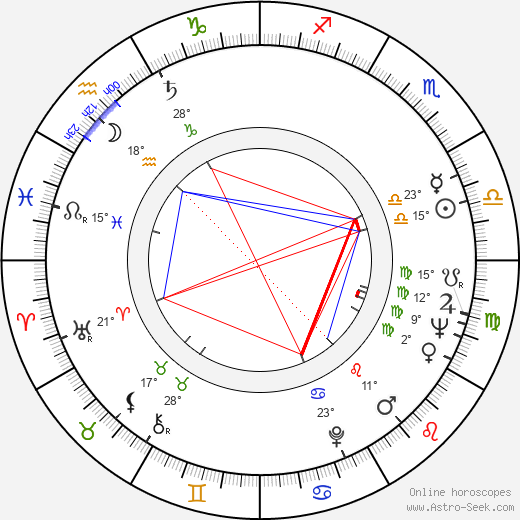 Colin Clark birth chart, biography, wikipedia 2024, 2025
