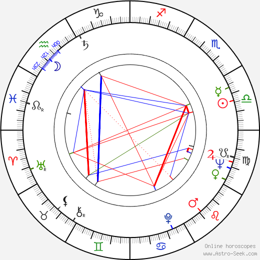 Colin Clark birth chart, Colin Clark astro natal horoscope, astrology