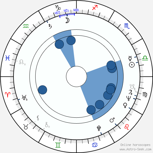 Danuta Balicka-Satanowska wikipedia, horoscope, astrology, instagram