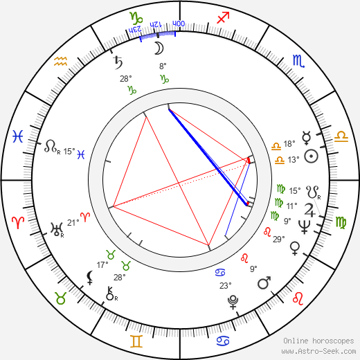 Danuta Balicka-Satanowska birth chart, biography, wikipedia 2024, 2025