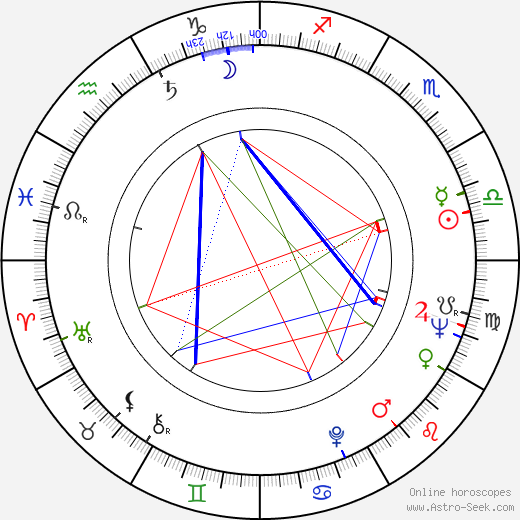 Danuta Balicka-Satanowska birth chart, Danuta Balicka-Satanowska astro natal horoscope, astrology