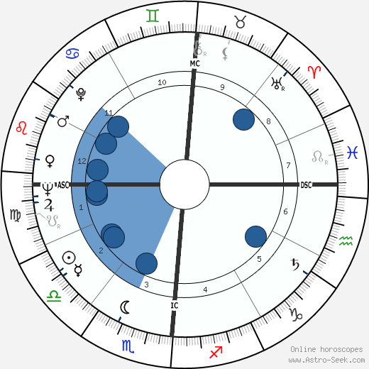 David St. Clair horoscope, astrology, sign, zodiac, date of birth, instagram