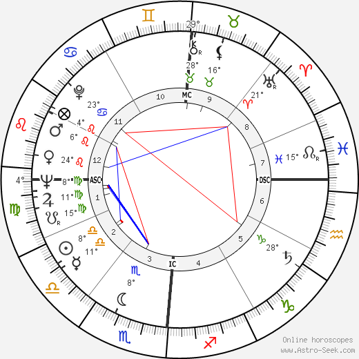 David St. Clair birth chart, biography, wikipedia 2023, 2024