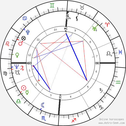 David St. Clair birth chart, David St. Clair astro natal horoscope, astrology