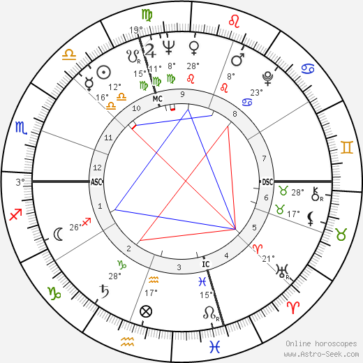 David Techter birth chart, biography, wikipedia 2023, 2024