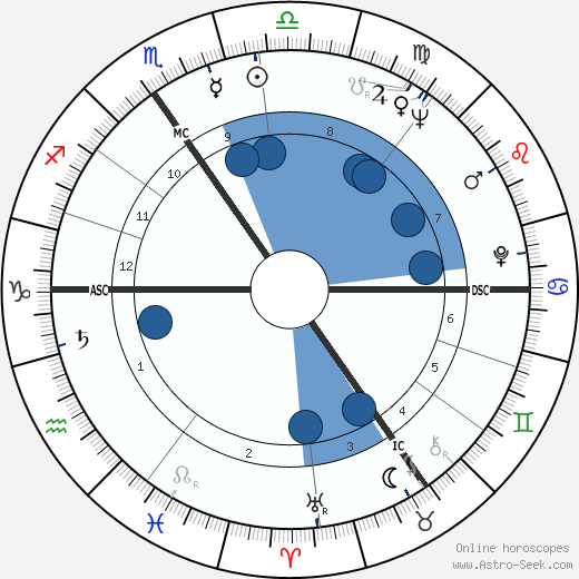 Detlev Rohwedder horoscope, astrology, sign, zodiac, date of birth, instagram