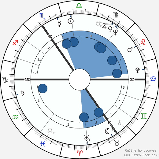 Detlev Rohwedder wikipedia, horoscope, astrology, instagram