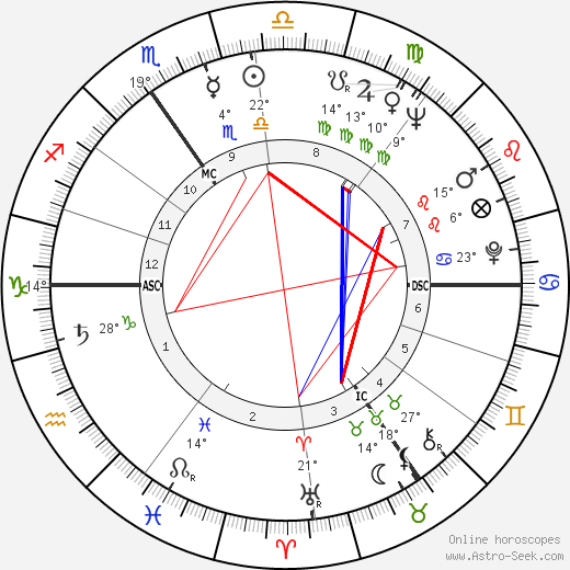 Detlev Rohwedder birth chart, biography, wikipedia 2024, 2025