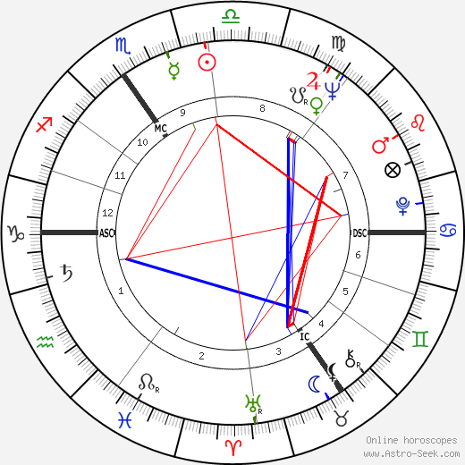 Detlev Rohwedder birth chart, Detlev Rohwedder astro natal horoscope, astrology