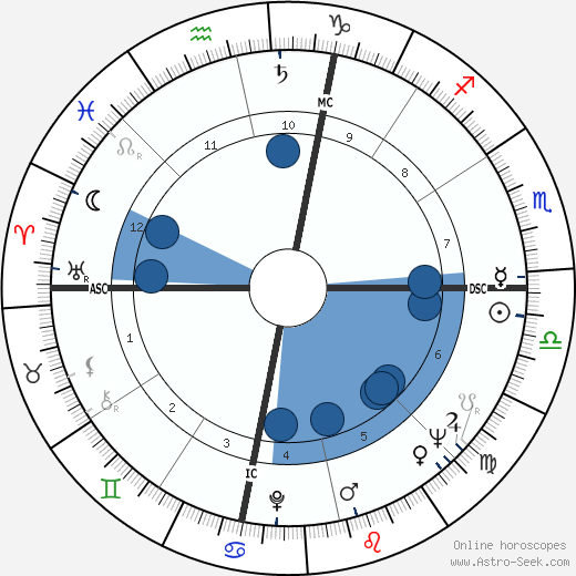 Dick Gregory wikipedia, horoscope, astrology, instagram
