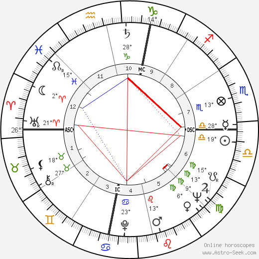 Marvin Gaye Birth Chart