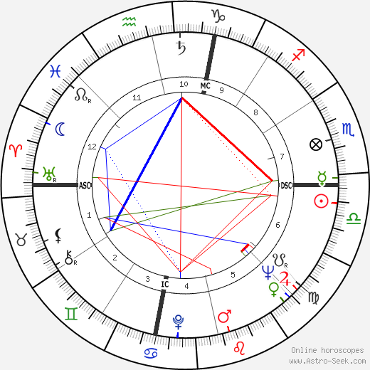 Dick Gregory birth chart, Dick Gregory astro natal horoscope, astrology