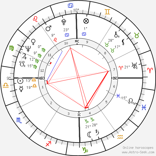 Dick Szymanski birth chart, biography, wikipedia 2024, 2025