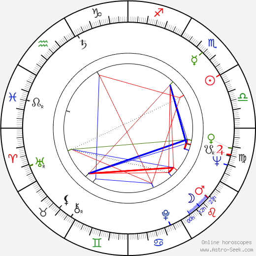 Dimitra Arliss birth chart, Dimitra Arliss astro natal horoscope, astrology