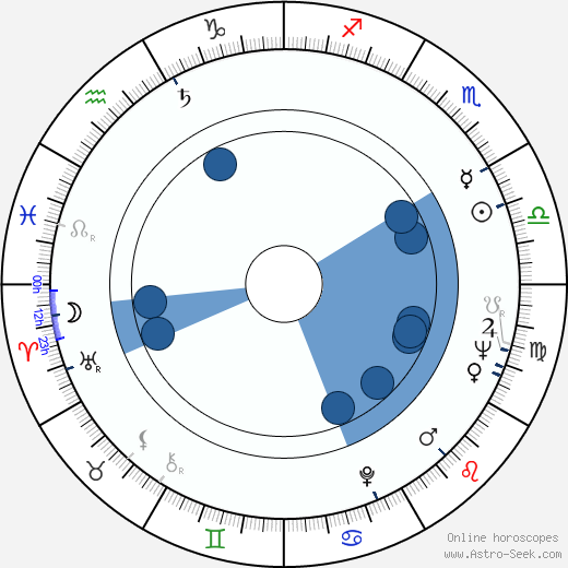 Dušan Makavejev horoscope, astrology, sign, zodiac, date of birth, instagram