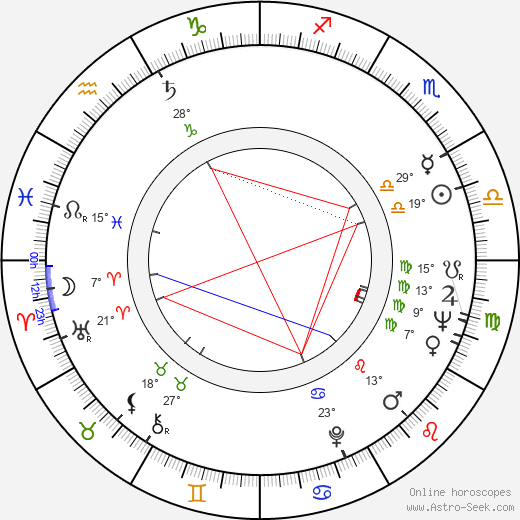 Dušan Makavejev birth chart, biography, wikipedia 2024, 2025