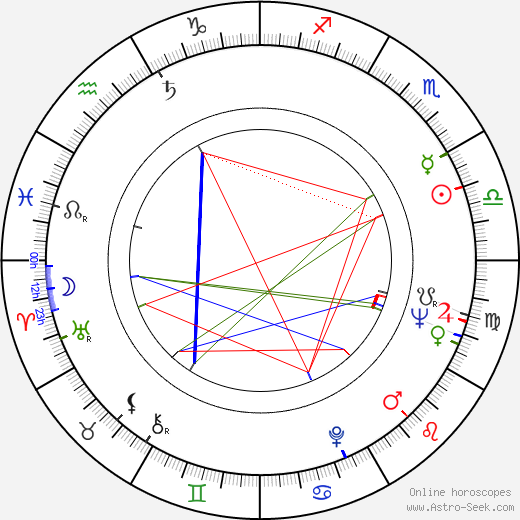 Dušan Makavejev birth chart, Dušan Makavejev astro natal horoscope, astrology