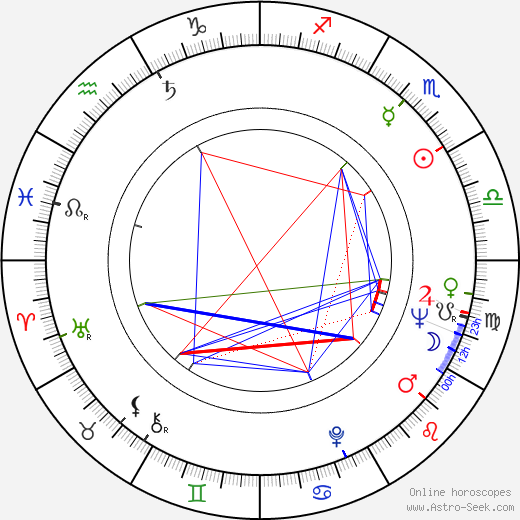 Evžen Čermák birth chart, Evžen Čermák astro natal horoscope, astrology