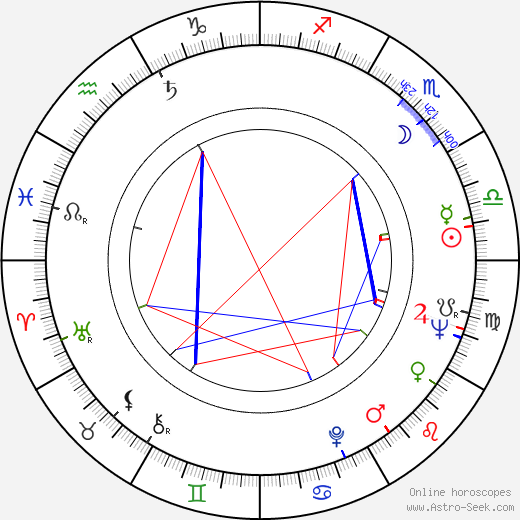 Gabriel Woolf birth chart, Gabriel Woolf astro natal horoscope, astrology