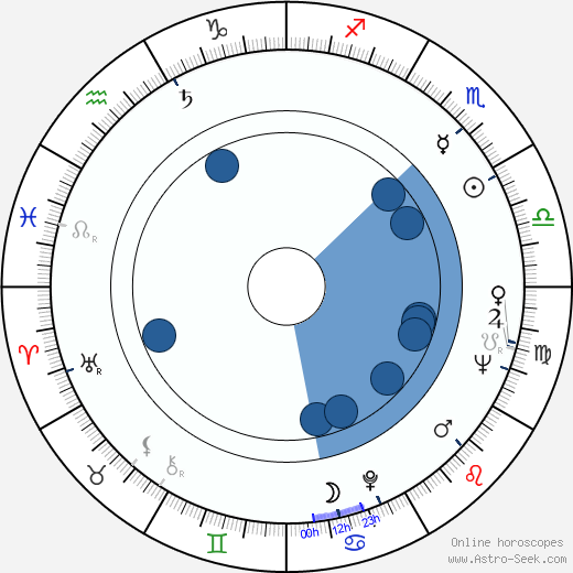 Gelly Mavropoulou horoscope, astrology, sign, zodiac, date of birth, instagram