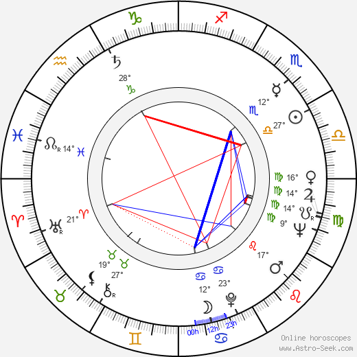 Gelly Mavropoulou birth chart, biography, wikipedia 2024, 2025