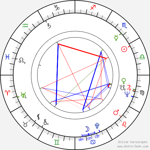 Gelly Mavropoulou birth chart, Gelly Mavropoulou astro natal horoscope, astrology