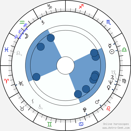 Gene LeBell wikipedia, horoscope, astrology, instagram