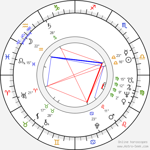 Gene LeBell birth chart, biography, wikipedia 2024, 2025