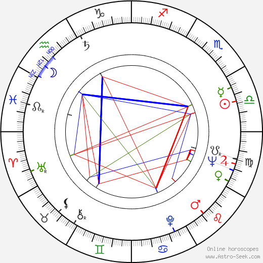 Gene LeBell birth chart, Gene LeBell astro natal horoscope, astrology