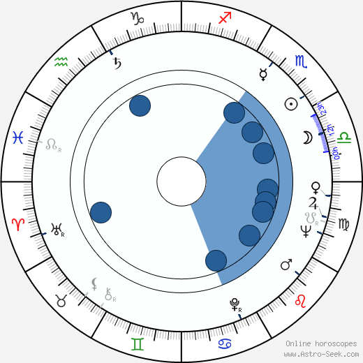 Geoffrey Reeve horoscope, astrology, sign, zodiac, date of birth, instagram
