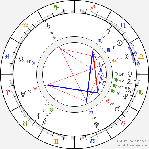 Geoffrey Reeve birth chart, biography, wikipedia 2023, 2024