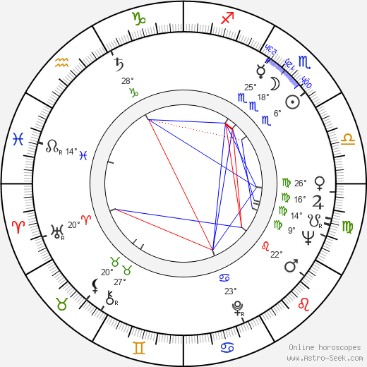 Georgs Andrejevs birth chart, biography, wikipedia 2024, 2025