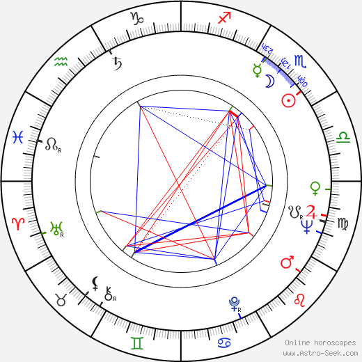 Georgs Andrejevs birth chart, Georgs Andrejevs astro natal horoscope, astrology