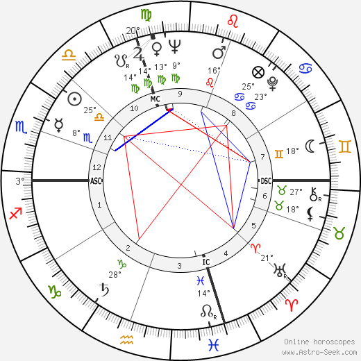 Giulio De Angelis birth chart, biography, wikipedia 2023, 2024