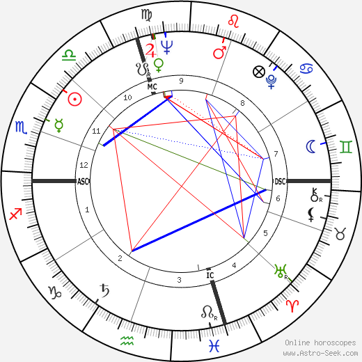 Giulio De Angelis birth chart, Giulio De Angelis astro natal horoscope, astrology