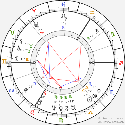 Guy Bliard birth chart, biography, wikipedia 2023, 2024