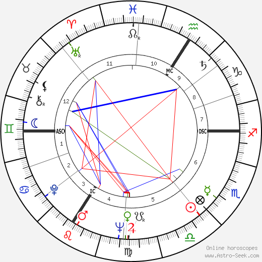 Guy Bliard birth chart, Guy Bliard astro natal horoscope, astrology